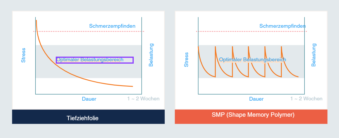 3D-printed aligner close-up